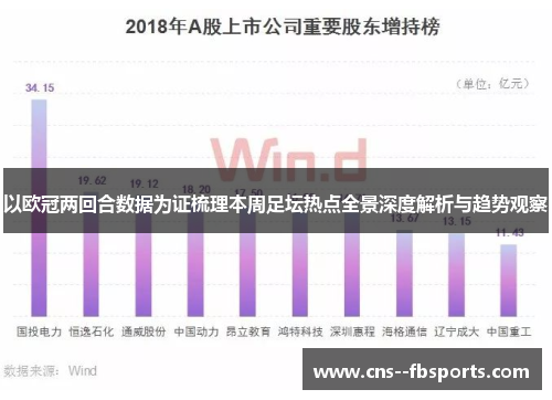 以欧冠两回合数据为证梳理本周足坛热点全景深度解析与趋势观察 以欧冠两回合数据为证梳理本周足坛热点全景深度解析与趋势观察