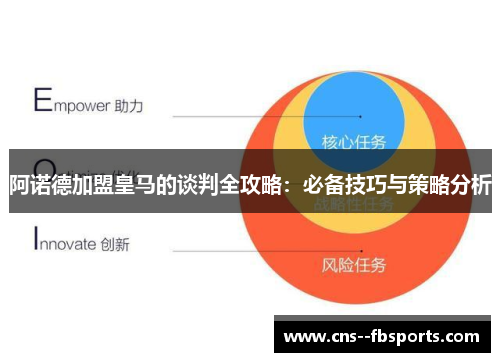 阿诺德加盟皇马的谈判全攻略:必备技巧与策略分析 阿诺德加盟皇马的谈判全攻略:必备技巧与策略分析