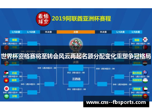 世界杯资格赛将至转会风云再起名额分配变化重塑争冠格局