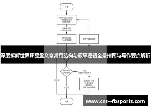 深度拆解世界杯复盘文章常用结构与叙事逻辑全景指南与写作要点解析